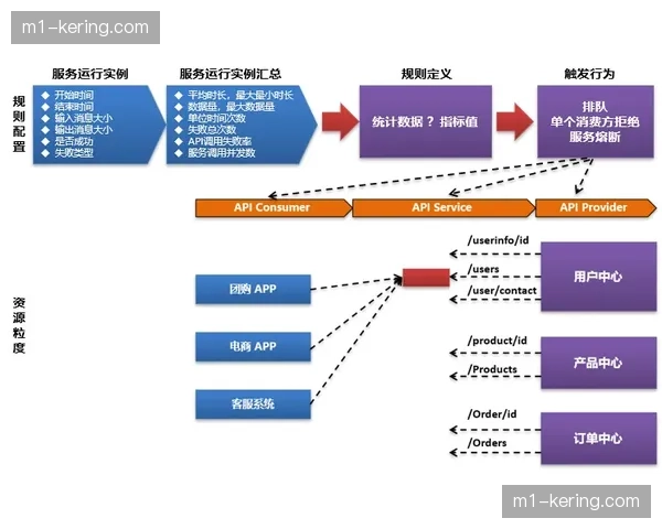 赛事风险评估体系进入深度调整期 动态熔断机制触发逻辑更灵敏